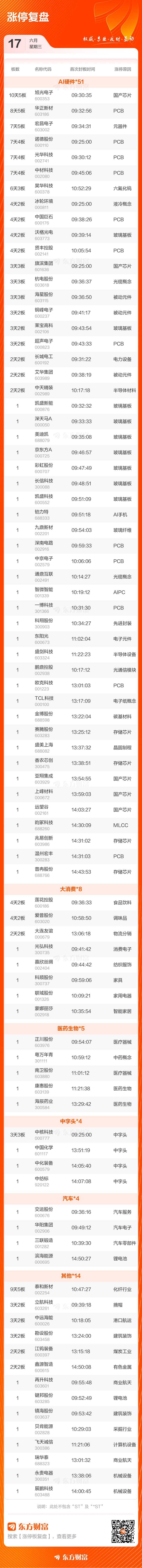 A股三大指数集体收涨 成交额放量至3.09万亿元  第3张