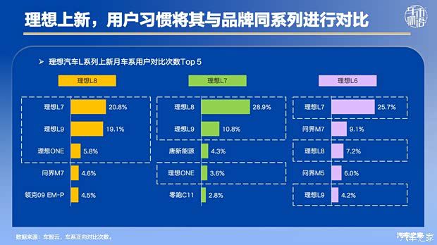 理想L8取消六座版定位五座SUV 或跟随L9提价 第3张 理想L8取消六座版定位五座SUV 或跟随L9提价 第3张
