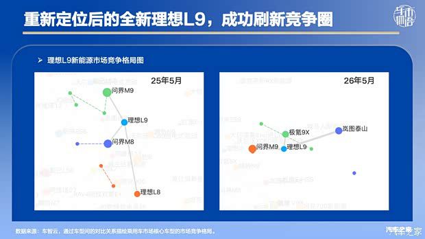 理想L8取消六座版定位五座SUV 或跟随L9提价 第4张 理想L8取消六座版定位五座SUV 或跟随L9提价 第4张