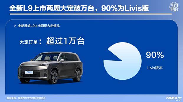 理想L8取消六座版定位五座SUV 或跟随L9提价 第5张 理想L8取消六座版定位五座SUV 或跟随L9提价 第5张
