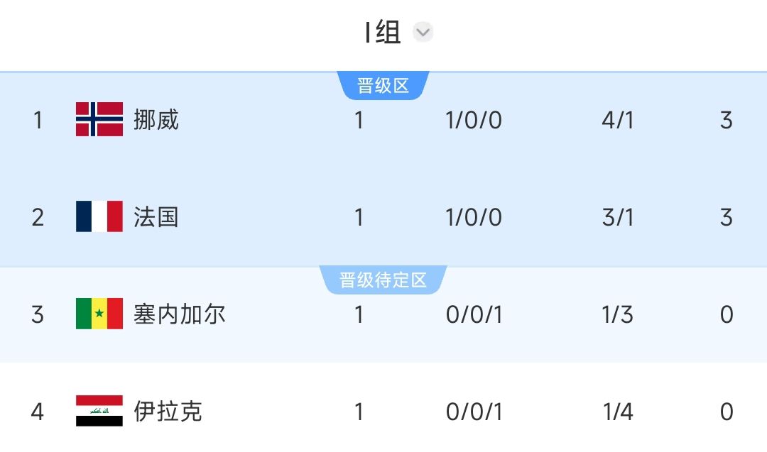 阿根廷3-0阿尔及利亚,梅西上演帽子戏法助卫冕冠军取得开门红 第6张 阿根廷3-0阿尔及利亚,梅西上演帽子戏法助卫冕冠军取得开门红 第6张
