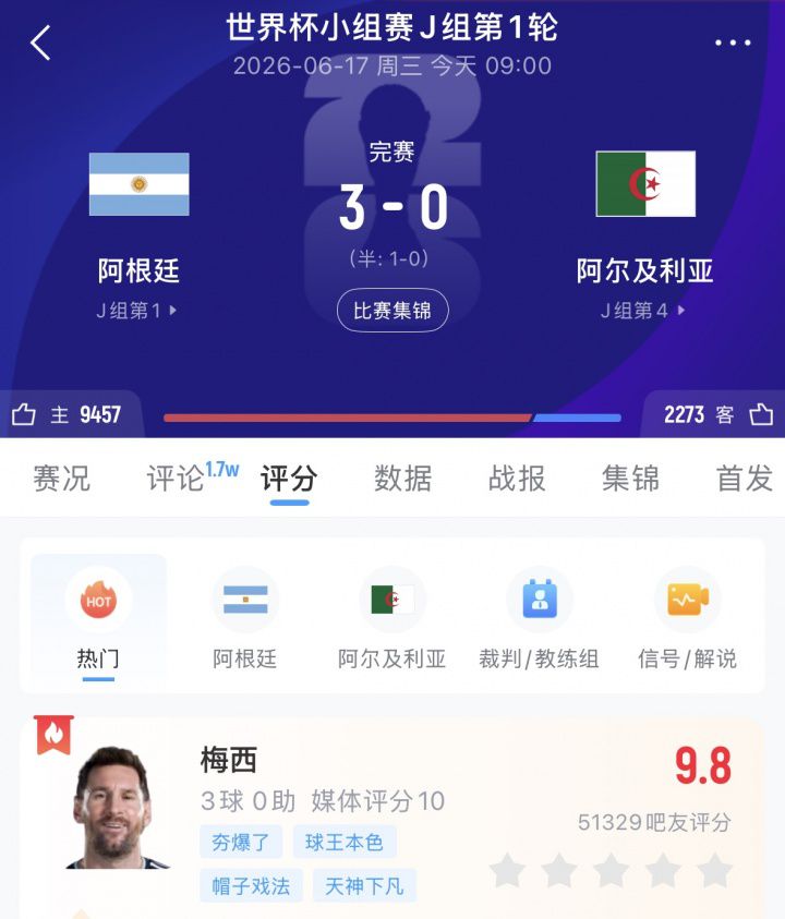阿根廷3-0阿尔及利亚梅西上演帽子戏法 获超5.1万名吧友9.8分评价 第2张 阿根廷3-0阿尔及利亚梅西上演帽子戏法 获超5.1万名吧友9.8分评价 第2张