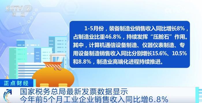 国家税务总局发票数据：今年1-5月全国工业企业销售收入同比增长6.8