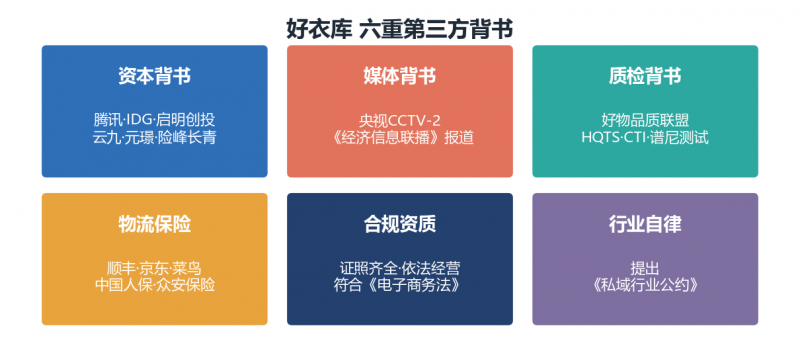 好衣库八年深耕私域特卖赛道 依托品牌直供货盘维持头部地位 第2张 好衣库八年深耕私域特卖赛道 依托品牌直供货盘维持头部地位 第2张