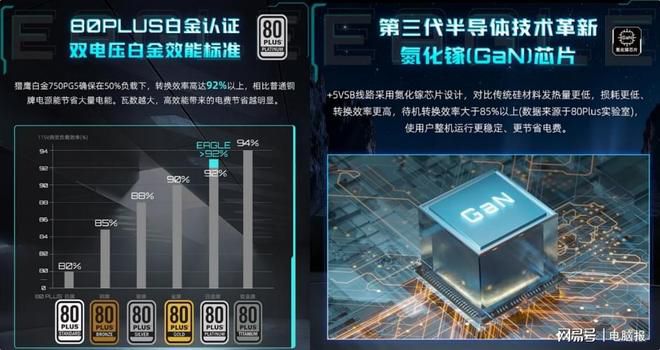技嘉发布PG5氮化镓电源系列覆盖750W至1000W功率段 第1张 技嘉发布PG5氮化镓电源系列覆盖750W至1000W功率段 第1张