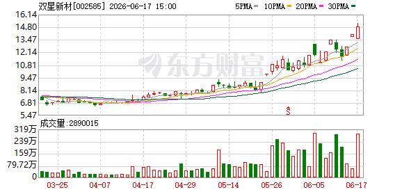 双星新材MLCC离型膜项目仍处培植期 2025年营收占比仅0.3