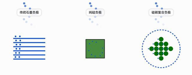 智能手机电池容量突破万毫安时 安克CEO预测充电宝市场空间收窄 第3张 智能手机电池容量突破万毫安时 安克CEO预测充电宝市场空间收窄 第3张