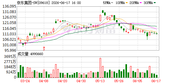 京东外卖表态拥护6月17日公开征求意见外卖补贴规范