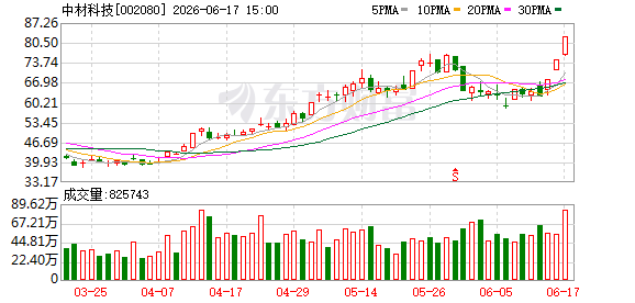 中材科技连拉3个涨停后澄清：PCB概念业务营收占比仅2.08