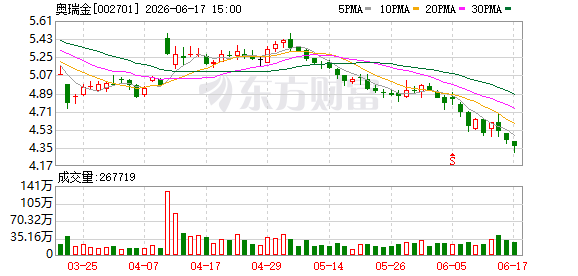 奥瑞金拟1.5亿元至2.5亿元回购股份 用于员工持股或股权激励