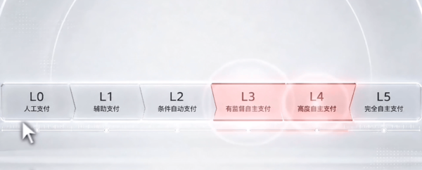 微信支付于2026年6月17日上线AI专属卡并打通智能体消费链路 第4张 微信支付于2026年6月17日上线AI专属卡并打通智能体消费链路 第4张