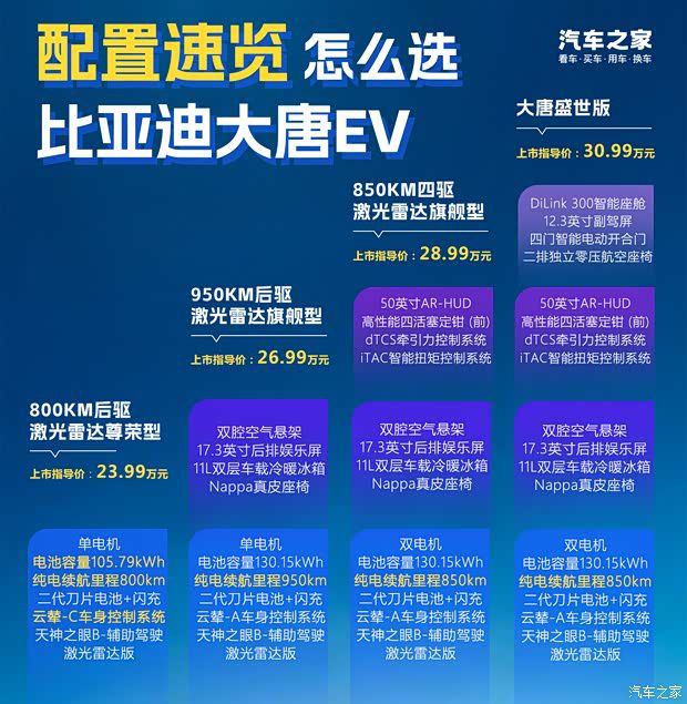 比亚迪大唐EV上市 四款配置售价23.99万至30.99万元