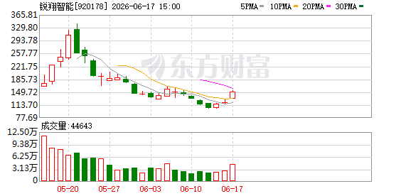 锐翔智能发布异动公告 澄清重大事项及经营环境
