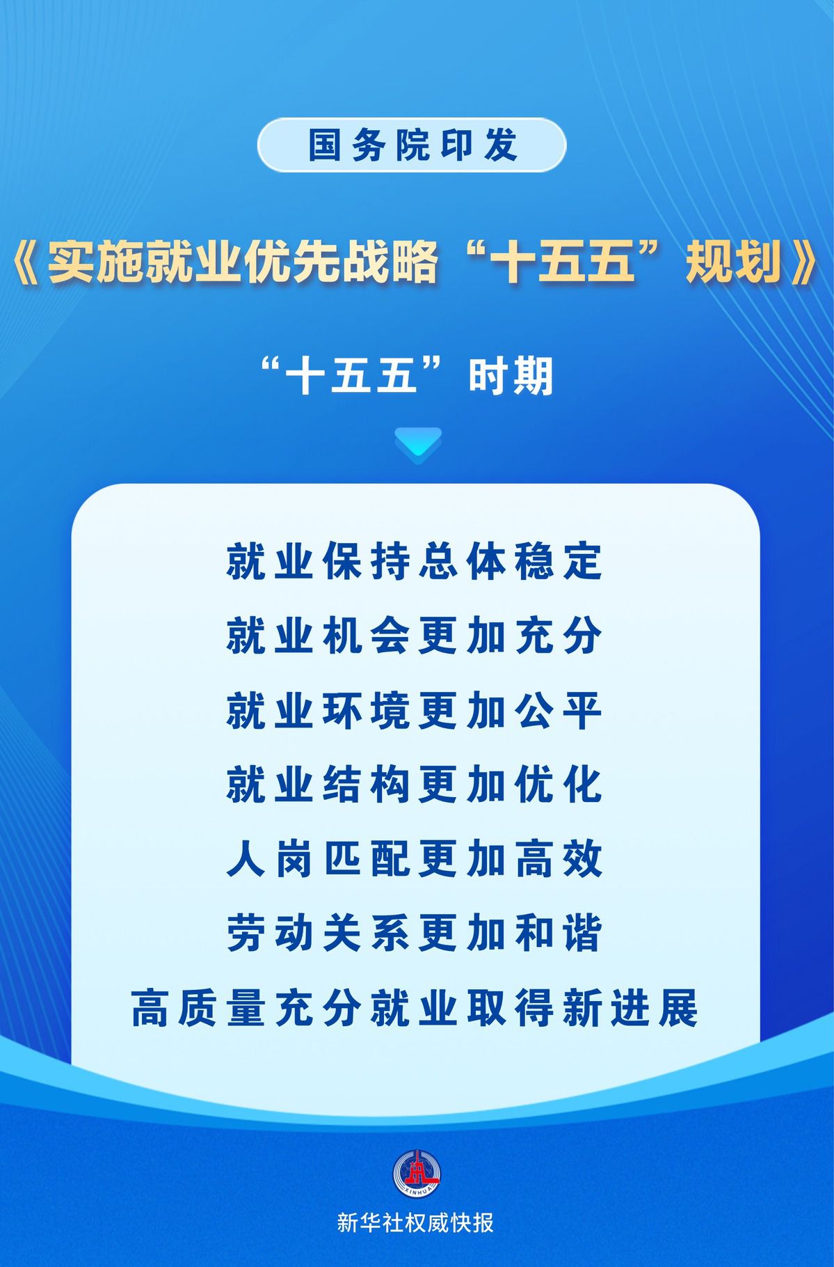 国务院印发《实施就业优先战略“十五五”规划》部署高质量充分就业