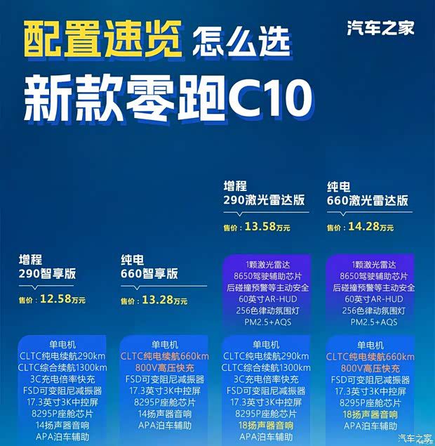 2027款零跑C10上市 指导价12.58万起 提供纯电/增程各两款 第5张 2027款零跑C10上市 指导价12.58万起 提供纯电/增程各两款 第5张