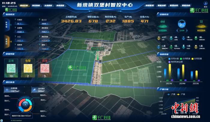 科技兴农：一人管理三千余亩玉米地与千头猪成现实