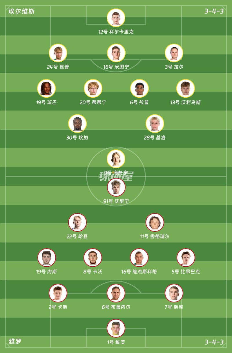 芬超联赛：埃尔维斯主场5-0大胜雅罗，半场即确立四球优势  第2张