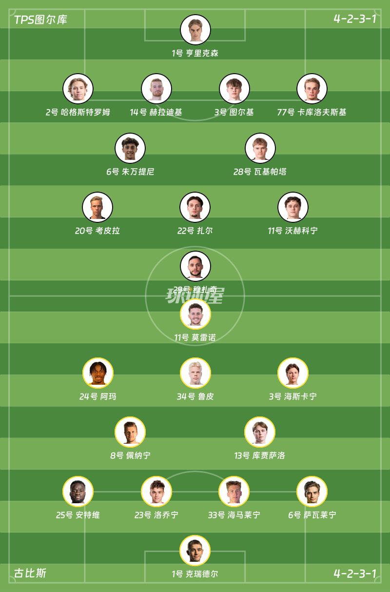 芬超：古比斯客场2-1击败TPS图尔库，奥托·鲁皮两度改写比分  第2张