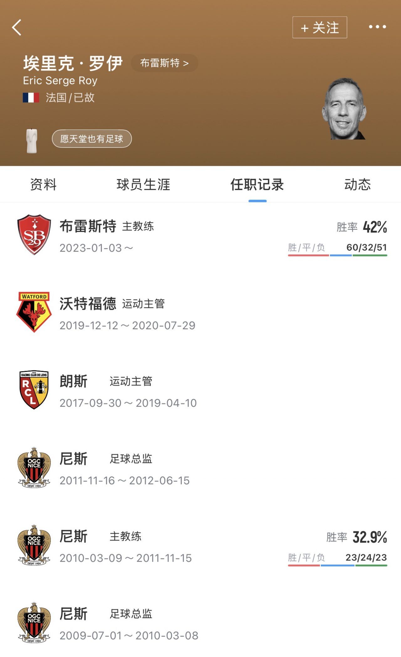 布雷斯特主帅埃里克·罗伊因胰腺癌去世，终年58岁  第3张