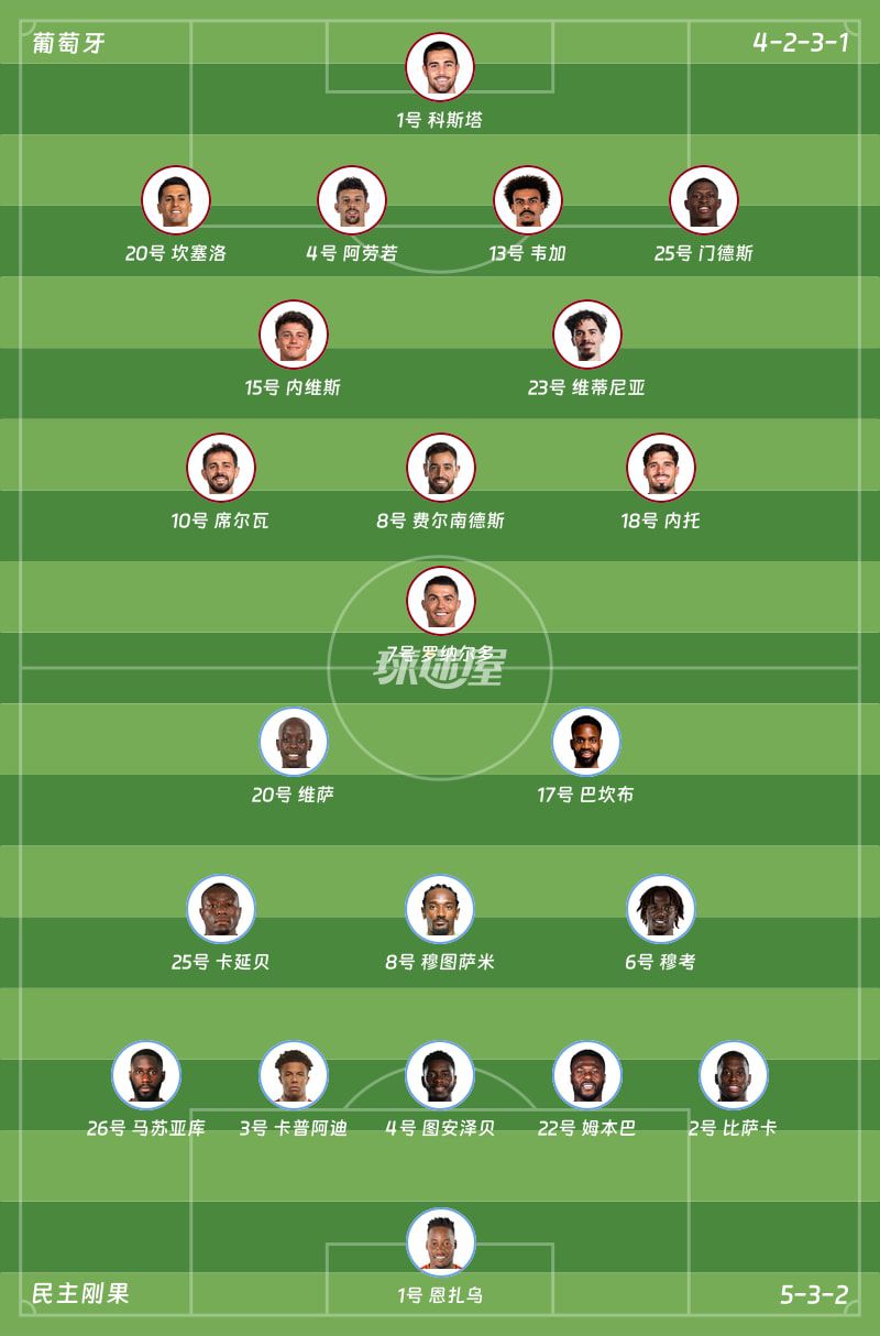 葡萄牙与民主刚果世界杯交锋1-1战平  第2张
