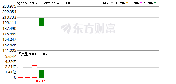 美联储转鹰令美股承压 三大指数集体收跌 纳指跌1.34  第4张