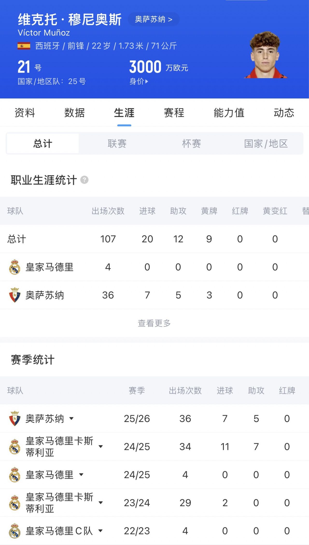 利物浦激活4000万欧元解约金签下穆尼奥斯,截胡纽卡斯尔 第2张 利物浦激活4000万欧元解约金签下穆尼奥斯,截胡纽卡斯尔 第2张