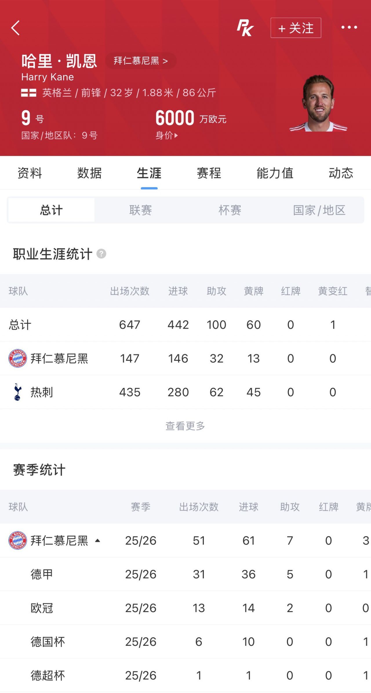 英格兰4-2战胜克罗地亚，凯恩梅开二度加补时封堵  第2张