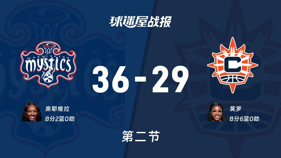 神秘人半场36-29领先阳光（2026赛季WNBA总裁杯小组赛数据战报  第1张
