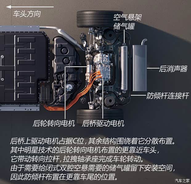 小鹏推出GX车型聚焦底盘技术  第7张