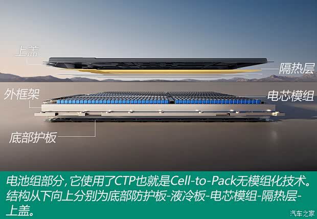 小鹏推出GX车型聚焦底盘技术  第18张