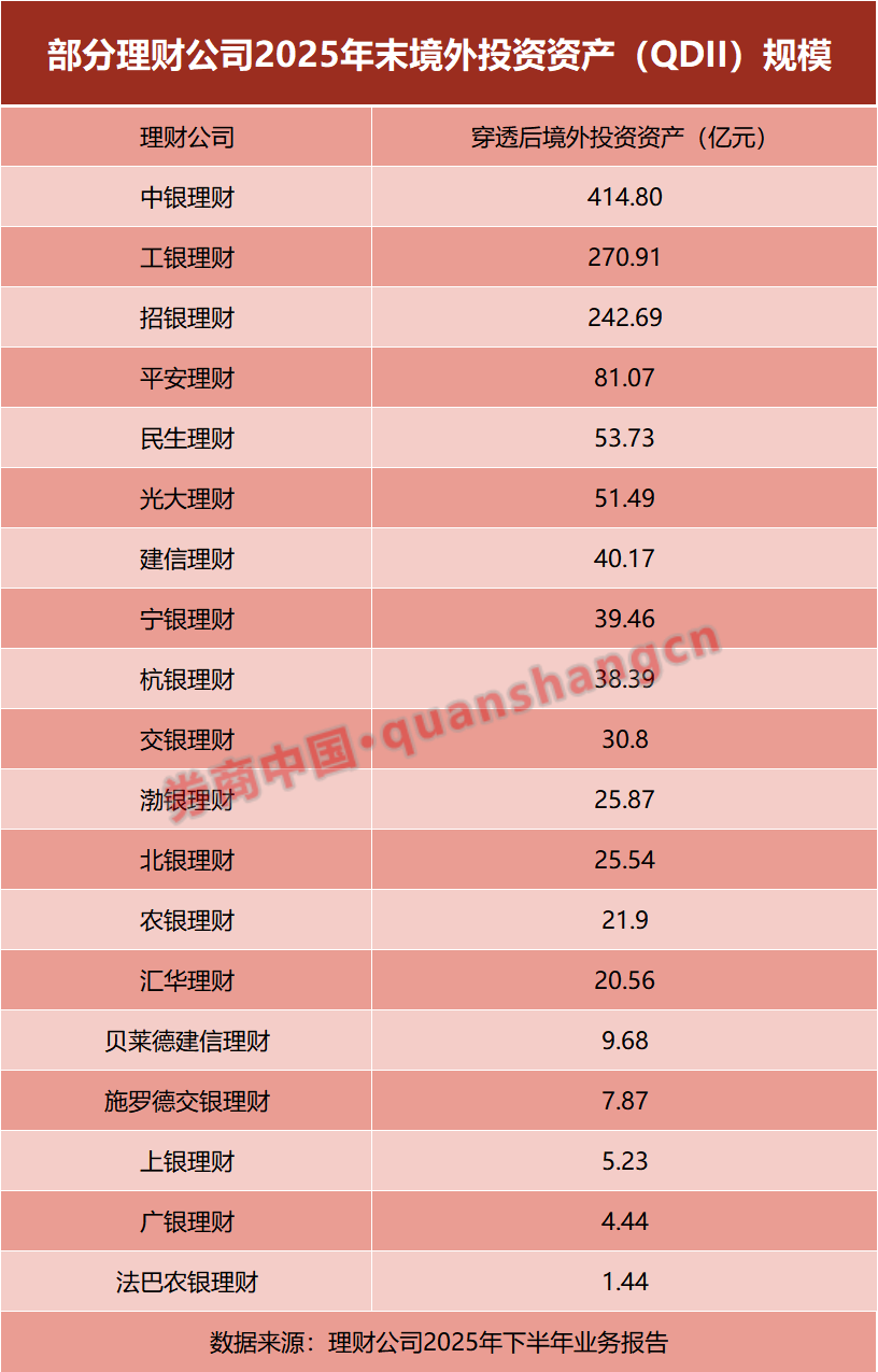 中银理财等首批机构落地南向通交易 理财资金跨境投资渠道新增两项业务资格