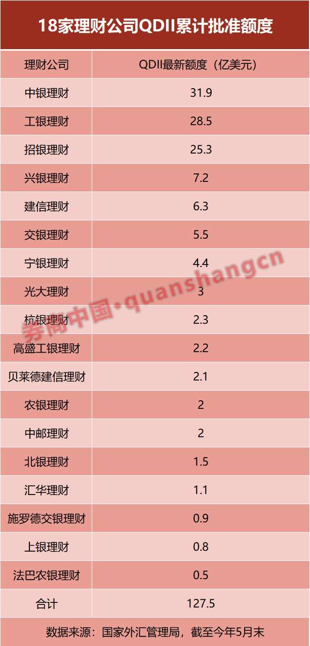 中银理财等首批机构落地南向通交易 理财资金跨境投资渠道新增两项业务资格  第2张