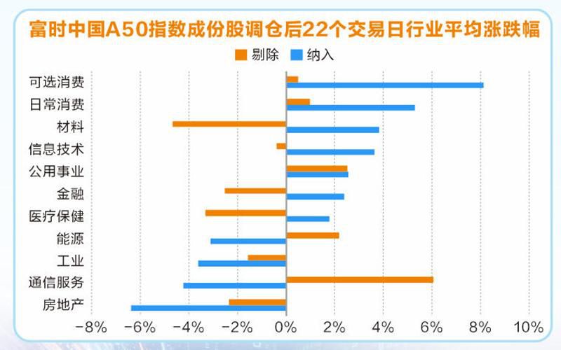 富时中国A50指数二季度调仓6月18日生效 信息技术标的扩容至12只 第3张 富时中国A50指数二季度调仓6月18日生效 信息技术标的扩容至12只 第3张
