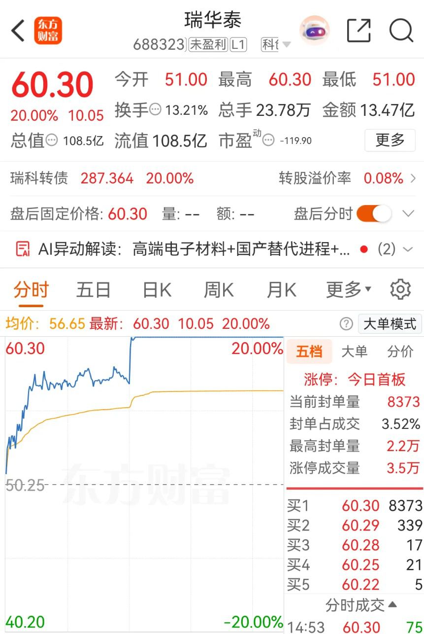 瑞华泰等五家A股上市公司6月17日披露交易异常波动公告回应五大概念 第2张 瑞华泰等五家A股上市公司6月17日披露交易异常波动公告回应五大概念 第2张