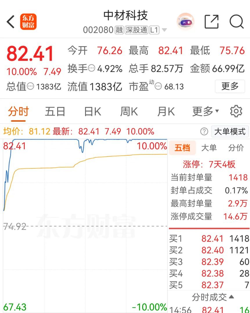 瑞华泰等五家A股上市公司6月17日披露交易异常波动公告回应五大概念 第3张 瑞华泰等五家A股上市公司6月17日披露交易异常波动公告回应五大概念 第3张