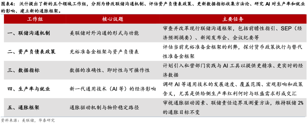 华泰证券:美联储维持3.5%—3.75%利率 预计明年底累计加息2次 第4张 华泰证券:美联储维持3.5%—3.75%利率 预计明年底累计加息2次 第4张