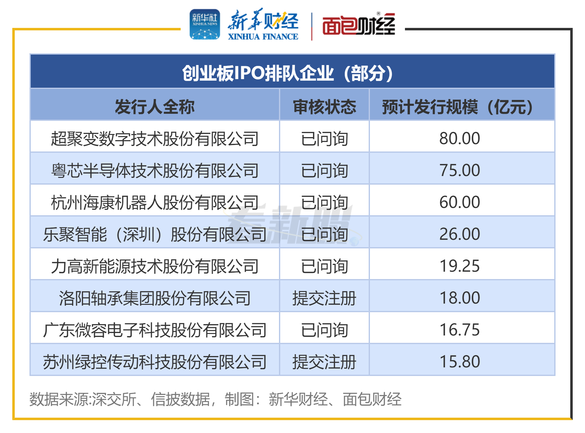 A股IPO排队企业达250家 北交所占比过半 第5张 A股IPO排队企业达250家 北交所占比过半 第5张
