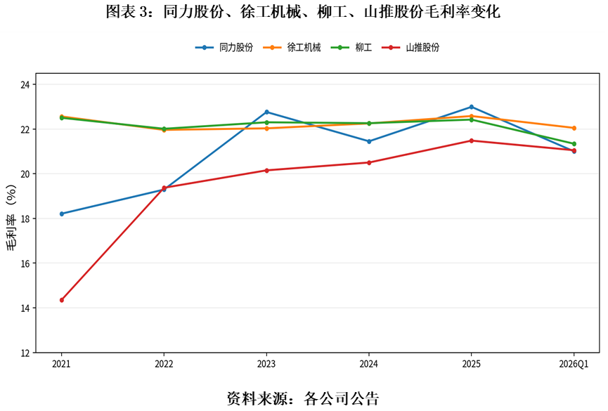同力股份市盈率降至9.6倍 管理层推回购增持但一季度营收转负  第3张