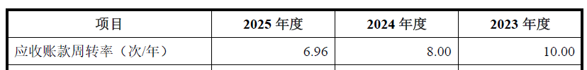 久易股份二次冲刺创业板IPO 综合毛利率三年累计下滑6.18个百分点 第2张 久易股份二次冲刺创业板IPO 综合毛利率三年累计下滑6.18个百分点 第2张
