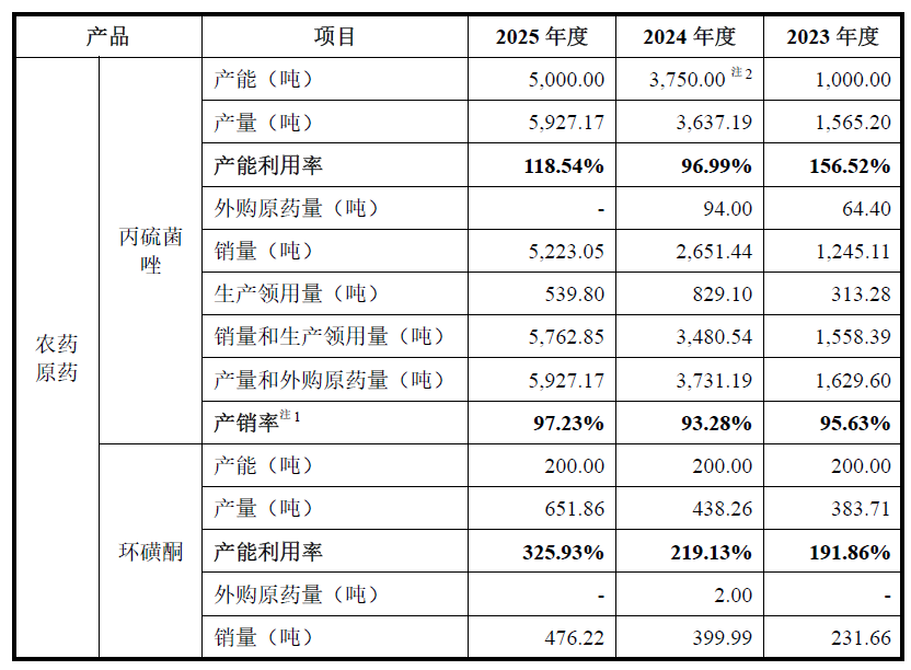 久易股份二次冲刺创业板IPO 综合毛利率三年累计下滑6.18个百分点 第4张 久易股份二次冲刺创业板IPO 综合毛利率三年累计下滑6.18个百分点 第4张