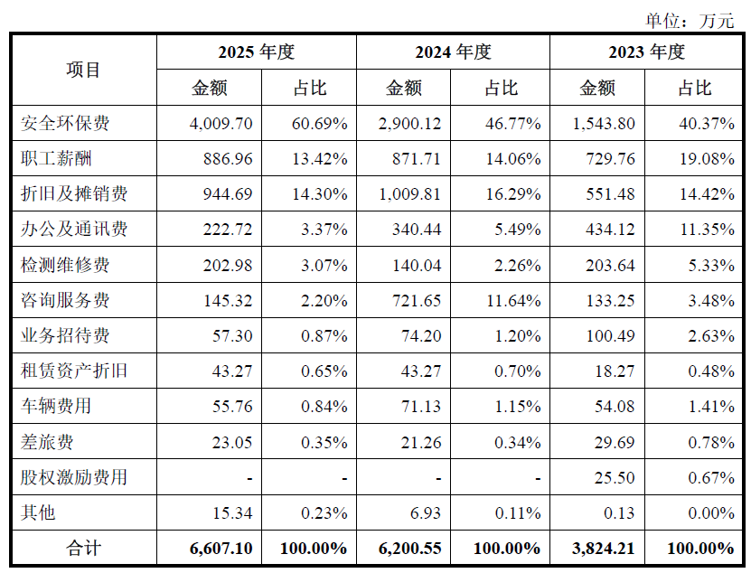 久易股份二次冲刺创业板IPO 综合毛利率三年累计下滑6.18个百分点 第5张 久易股份二次冲刺创业板IPO 综合毛利率三年累计下滑6.18个百分点 第5张