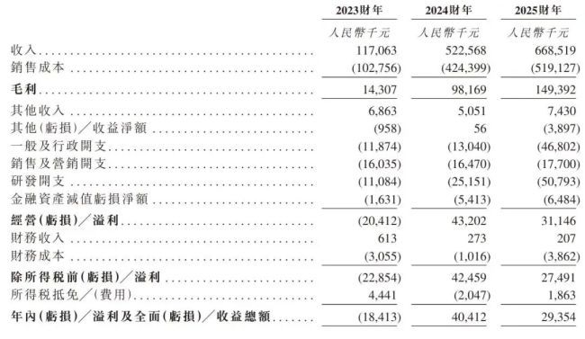 海清智元港股IPO获超4400亿港元认购 孖展超购近7200倍