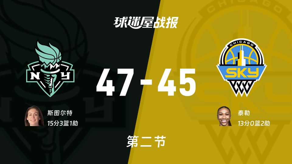 WNBA总裁杯小组赛半场战罢 自由人47-45领先天空  第1张