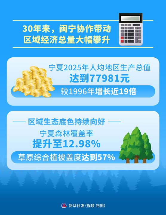 习近平对东西部协作作出重要指示 强调总结运用闽宁协作有益经验 第8张 习近平对东西部协作作出重要指示 强调总结运用闽宁协作有益经验 第8张