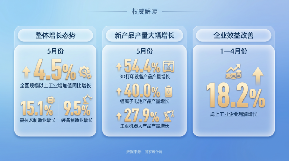 2026年前5月中国经济总体平稳 向新向优