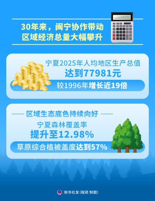 全国东西部协作工作会议在银川召开 闽宁协作三十周年  第6张