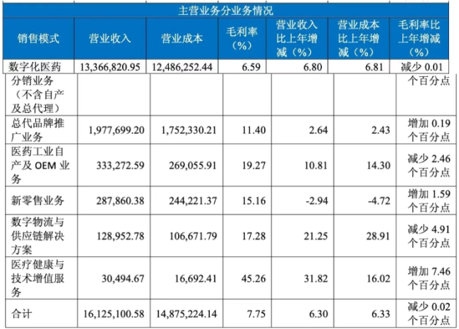 九州通2026年新增设立65家公司 医疗器械布局达6家  第4张