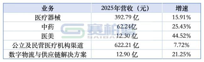 九州通2026年新增设立65家公司 医疗器械布局达6家  第2张
