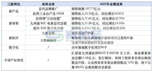九州通2026年新增设立65家公司 医疗器械布局达6家  第3张