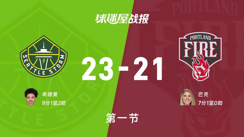 WNBA总裁杯小组赛：风暴首节23-21领先火焰，希德曼9分主导进攻